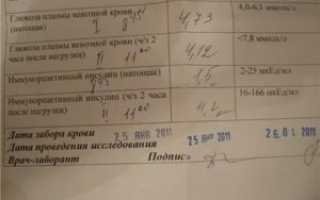 Анализ на инсулин