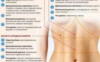 Боль под правым ребром у беременной женщины