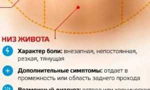 Боль в животе и головная боль после ПА