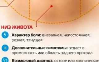 Боль в животе и головная боль после ПА