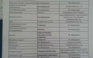 Анализы перед походом к гастроэнтерологу