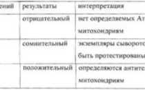 Антитела к митохондриям